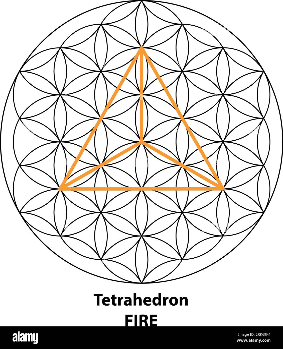 Tetraeder-Feuer. Blume des Lebens Schwarze Kontur. Farbe der Elemente des Vektordesigns für verschreckte Geometrie. Das sind Symbole für Religion, Philosophie und Spiritualität. Stock Vektor