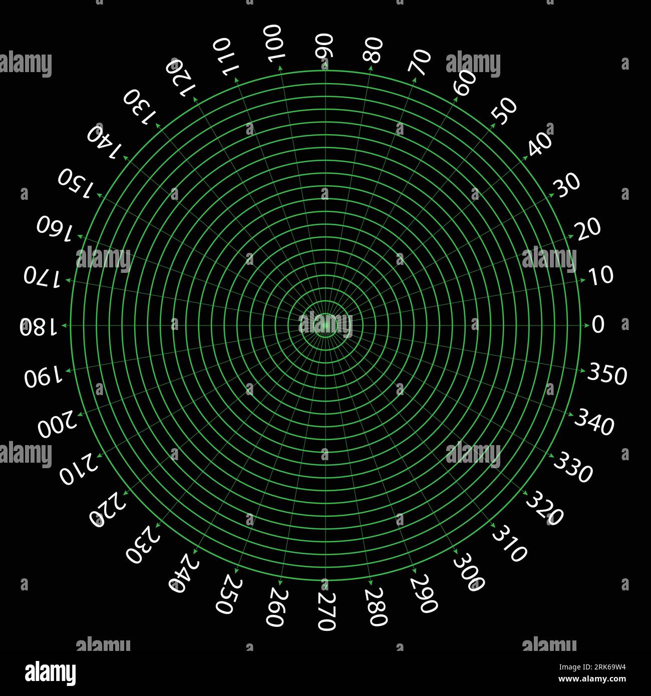 Runde Messkreise. 360-Grad-Skalenkreis mit Linien, kreisförmigem Zifferblatt und Skalenmesservektor. Abbildung kreisförmiger Grad, Meter kreisförmig 360 Stock Vektor