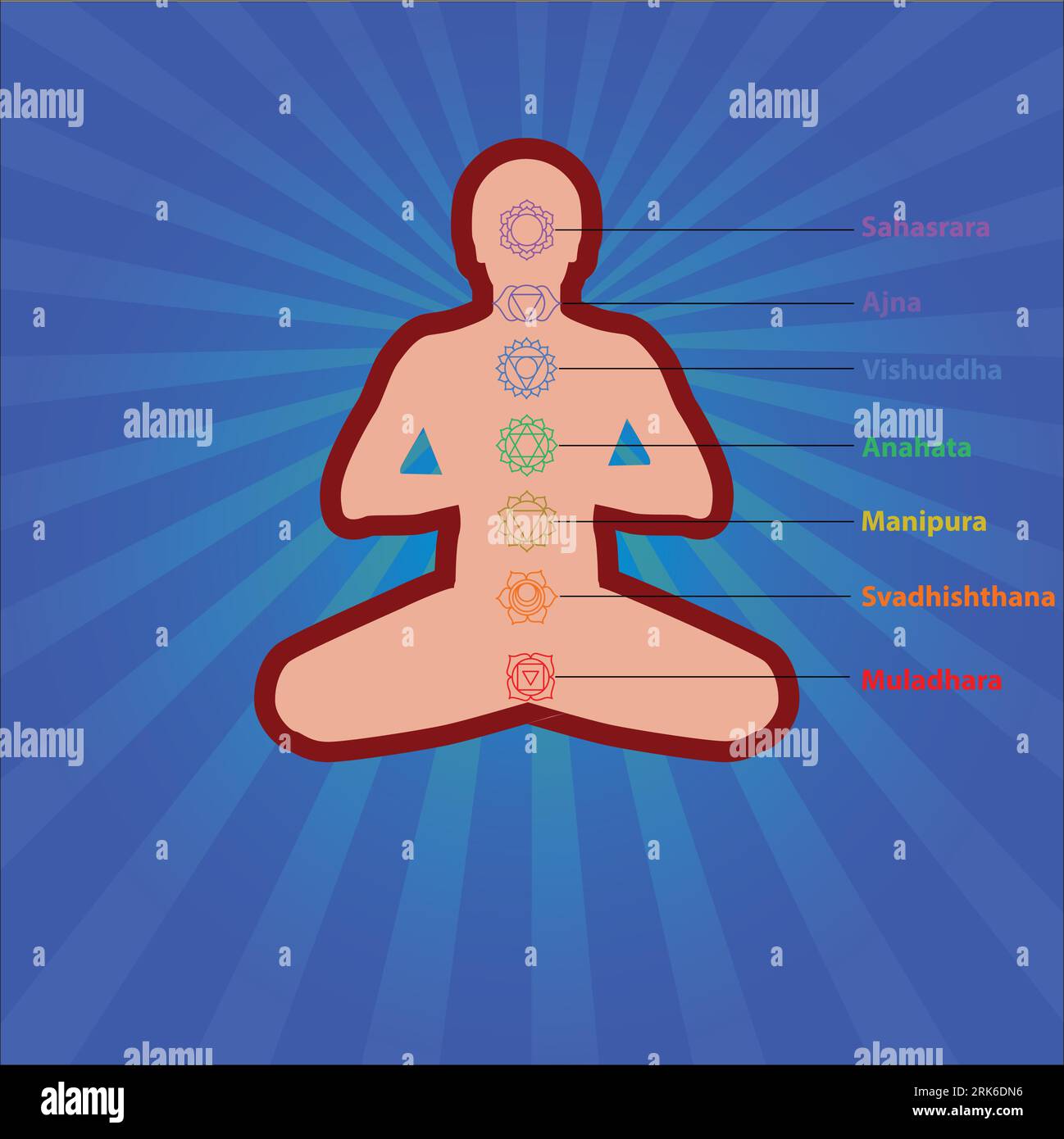 Sieben Chakras über meditierende Yogi-Silhouette. Das sind Religions-, Philosophie- und Spiritualitätssymbole. Vektorillustration. Stock Vektor