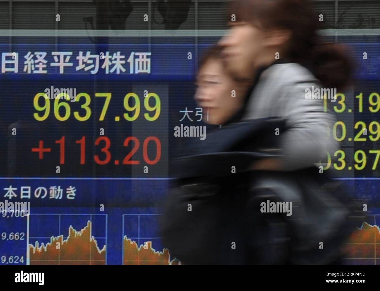 Bildnummer: 57893481  Datum: 13.04.2012  Copyright: imago/Xinhua (120413) -- TOKYO, April 13, 2012 (Xinhua) -- walk past a stocks index screen in Tokyo, Japan, April 13, 2012. Nikkei gained Friday as concern over geopolitical turmoil possibly raised by Democratic People s Republic of Korea (DPRK) s rocket launch receded after the country s news agency confirmed that its rocket launch ended in failure. (Xinhua/Kenichiro Seki) JAPAN-STOCKS-GAINS PUBLICATIONxNOTxINxCHN Wirtschaft Börse Börsenkurs Aktienkurs steigend premiumd x0x xds 2012 quer      57893481 Date 13 04 2012 Copyright Imago XINHUA Stockfoto