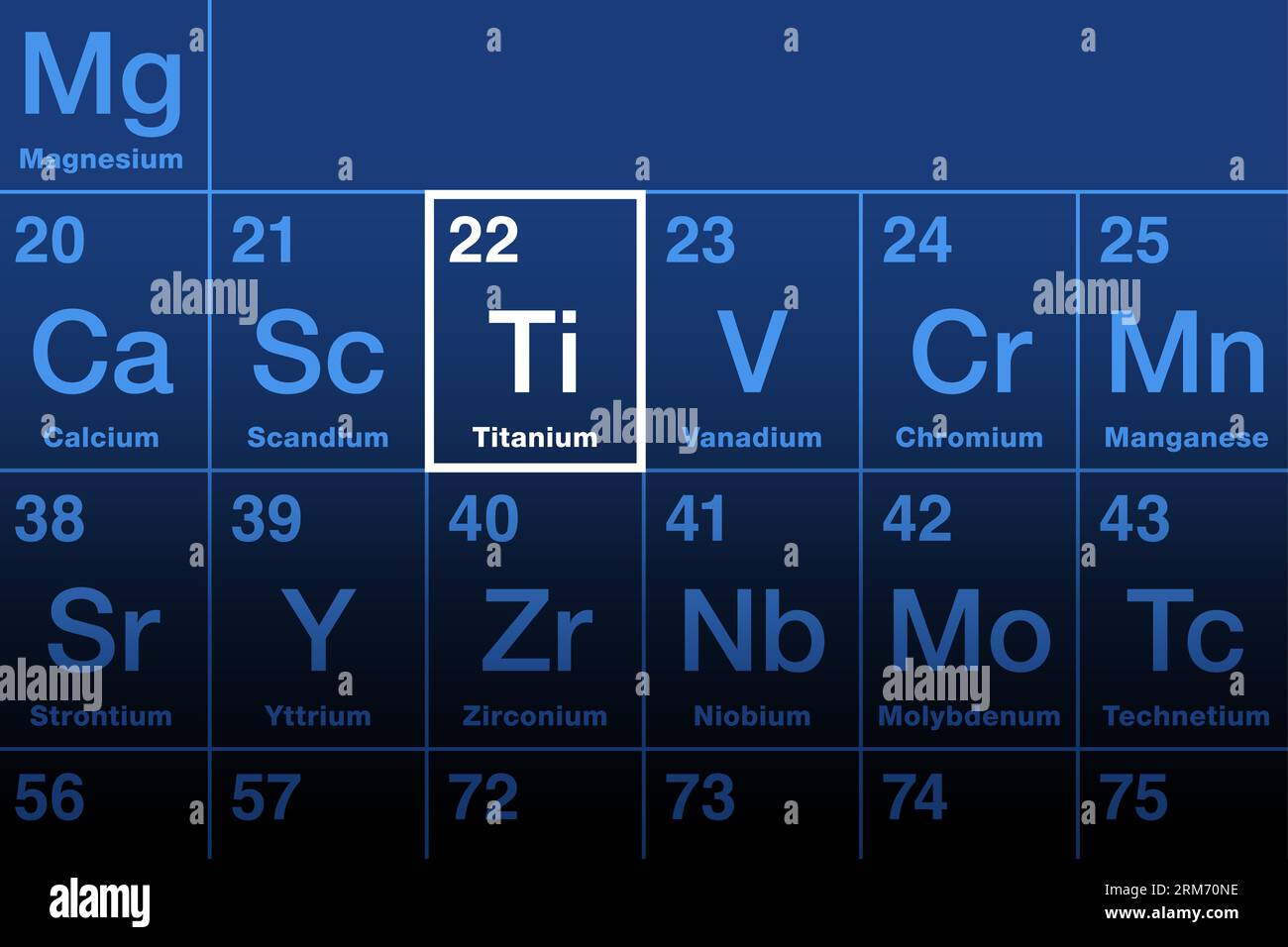 Titanelement auf dem Periodensystem. Glänzendes Übergangsmetall und chemisches Element mit Atomzahl 22 und Elementsymbol Ti. Stockfoto