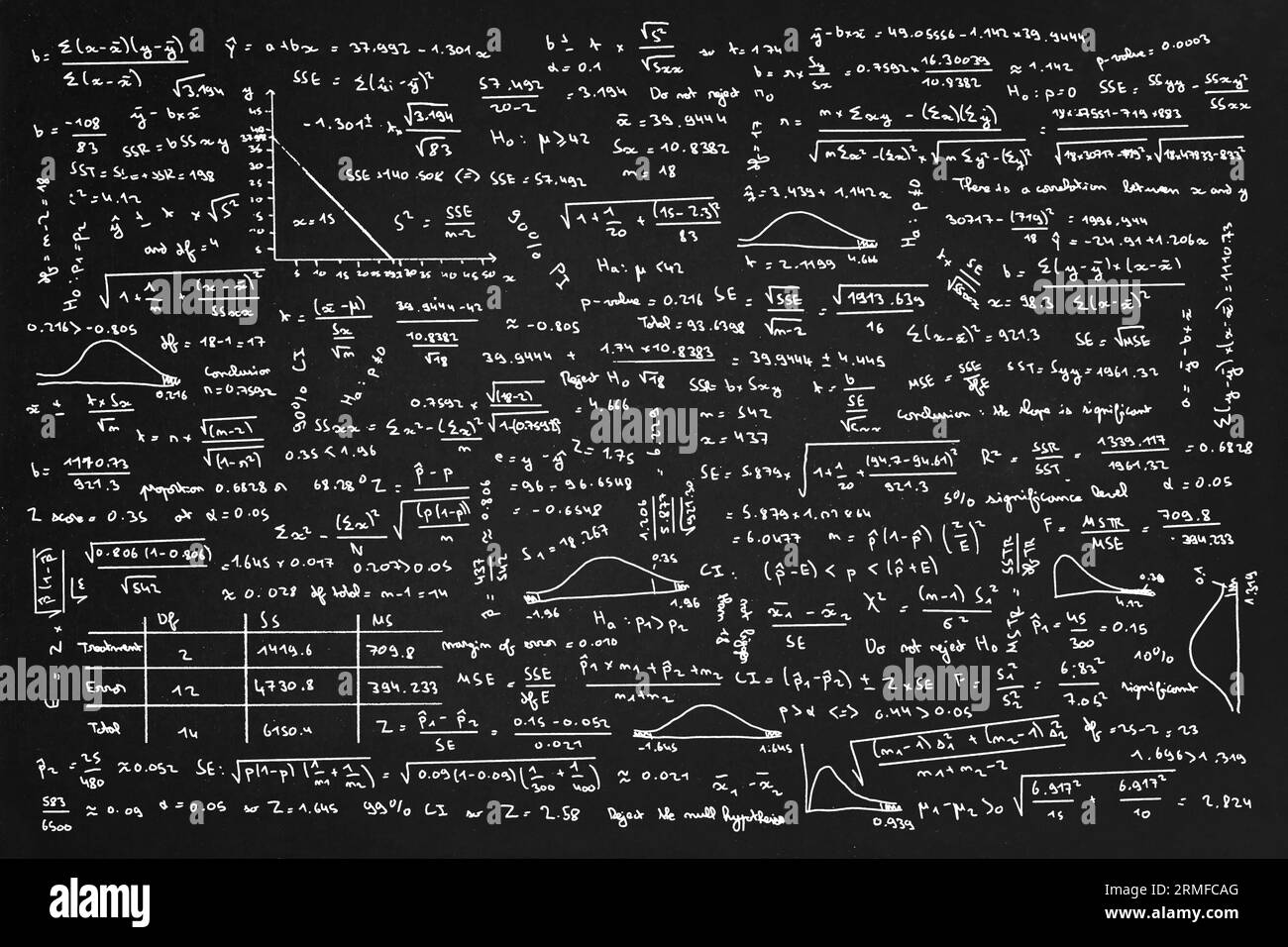 Mathematik-Tafel mit wissenschaftlichen Formeln. Algebra-, Mathematik- und Physikfunktionen auf dem Schwarzen Brett, Schulunterricht Stockfoto