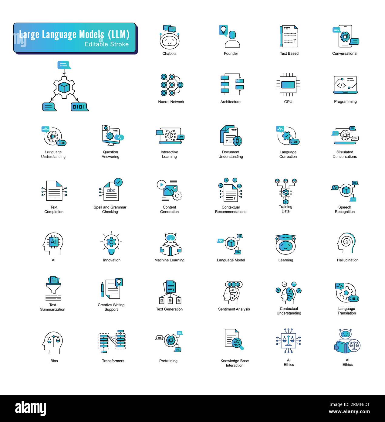 Symbolset für große Sprachmodelle: Vektorzeilensymbole für KI-Konzepte. KI-Sprachmodell, Verarbeitung natürlicher Sprachen, Textgenerierung, Deep Learning. Stock Vektor