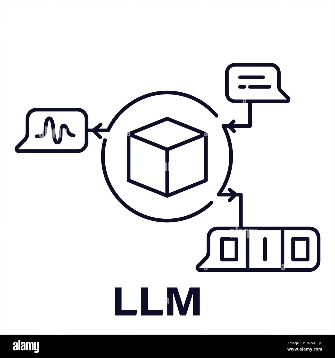 Vektorsymbol für großes Sprachmodell: Erweiterte Textgenerierung AI. Symbol Für Vektor-Bearbeitbare Kontur. Stock Vektor