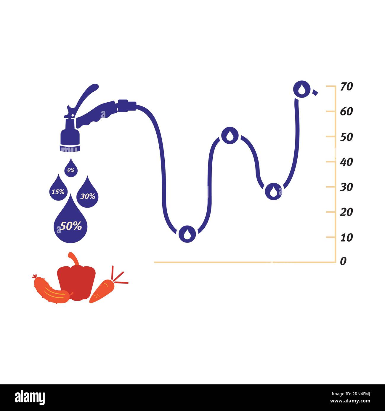 Diagramm mit Wasserverbrauch für Landwirtschaft Vektorillustration Stock Vektor