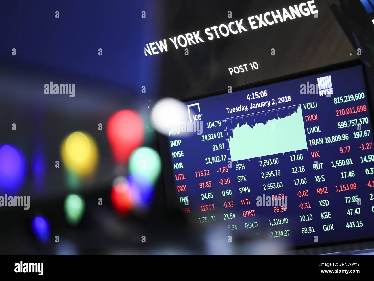 (180102) -- NEW YORK, 2. Januar 2018 -- Marktindizes werden am 2. Januar 2018 auf einem Bildschirm an der New York Stock Exchange in New York, USA, angezeigt. Die US-Aktien stiegen am Dienstag an, wobei der Nasdaq Composite Index zum ersten Mal über der großen Rundenzahl von 7.000 Punkten lag, als die Wall Street 2018 mit einer hohen Note startete. Der Dow Jones Industrial Average stieg um 104,79 Punkte oder 0,42 Prozent auf 24.824.01. Die S&P 500 fügte 2.695,79 22,18 Punkte oder 0,83 Prozent hinzu. Der Nasdaq Composite Index sprang 103,51 Punkte oder 1,50 Prozent auf 7.006,90 Punkte. ) U.S.-NEW YORK-STOCKS-FIRST TRADING Stockfoto