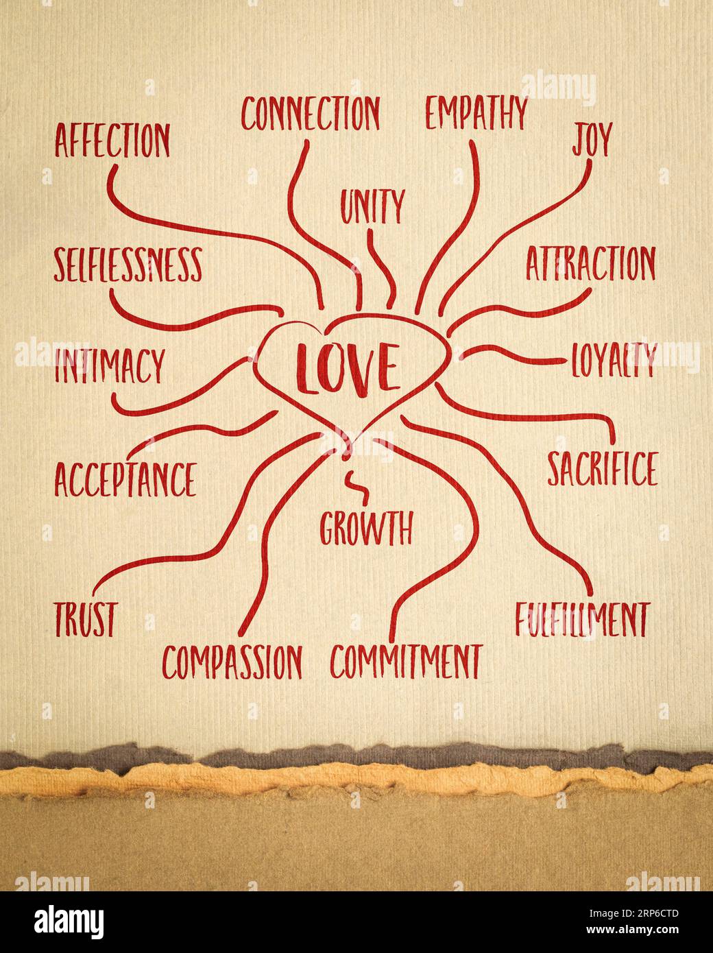 Einige Attribute der Liebe – Infografiken oder Mindmap-Skizzen auf Kunstpapier, komplexe und facettenreiche menschliche Emotionen Stockfoto