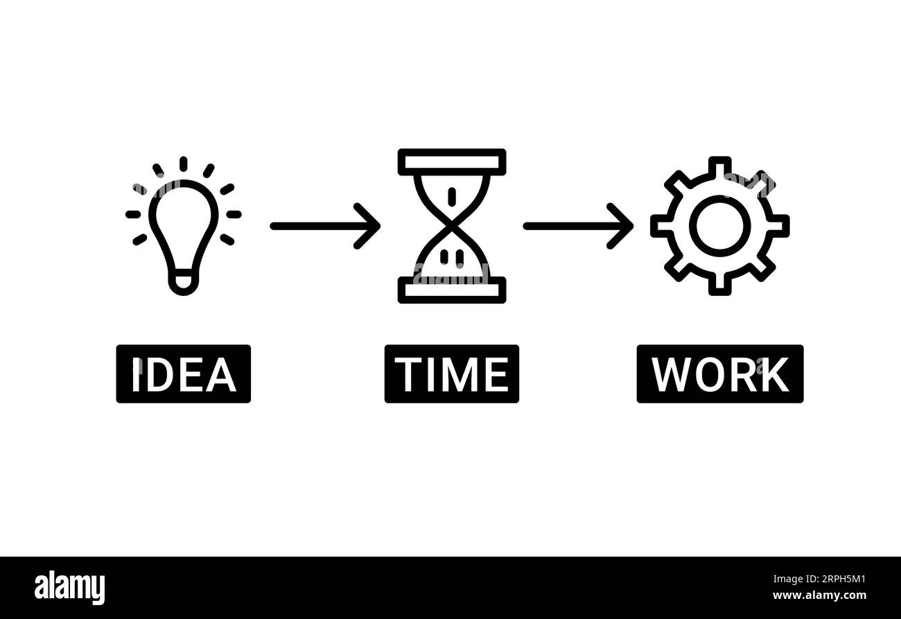 Symbole für Agilitätsprozess implementieren, Idee, Zeitarbeit (bearbeitbarer Hub) Stock Vektor