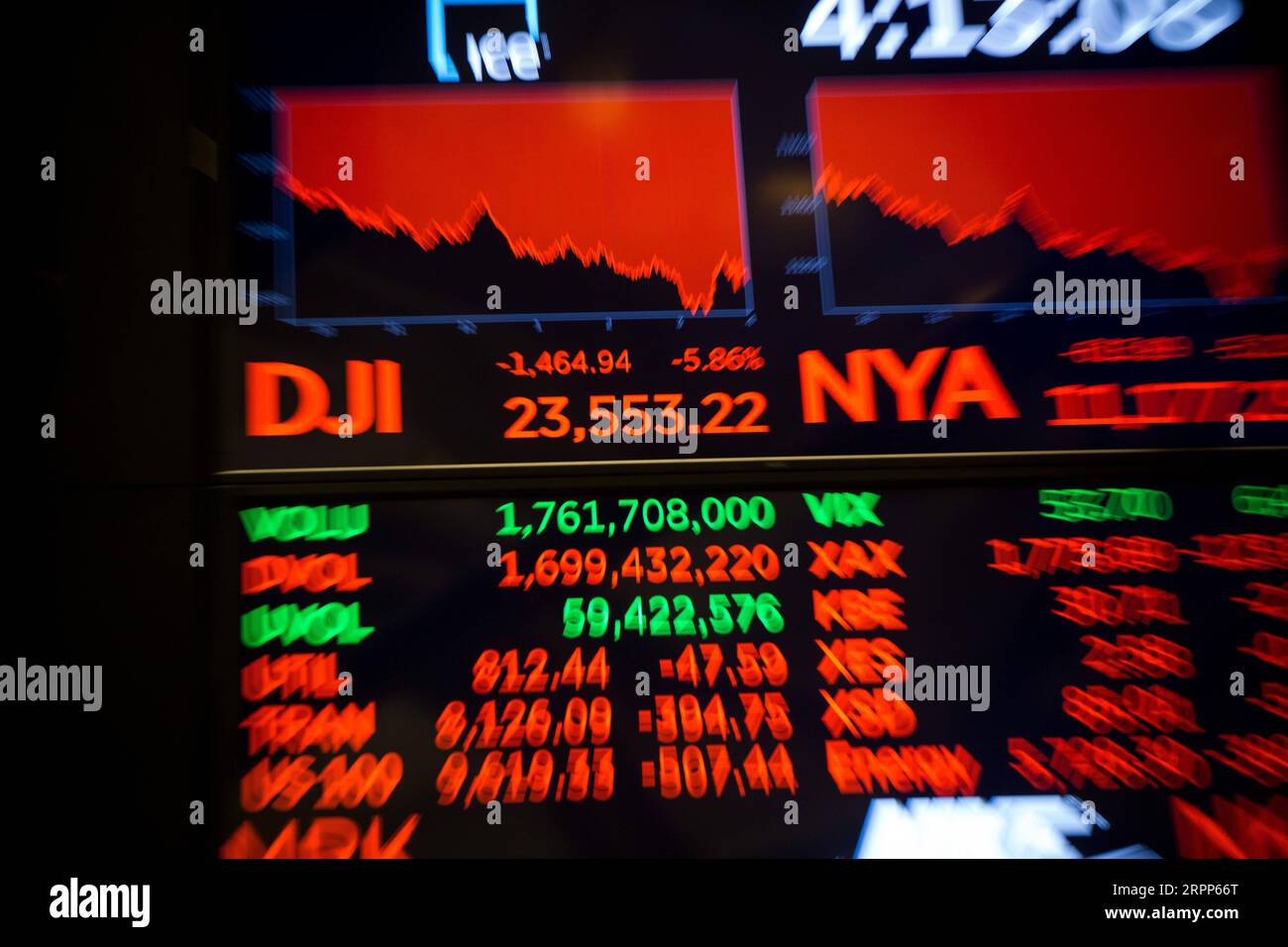 200311 -- NEW YORK, 11. März 2020 -- Ein Bildschirm zeigt Handelsdaten an der New York Stock Exchange NYSE in New York, USA, am 11. März 2020. Der Dow Jones Industrial Average sank um 1.464,94 Punkte oder 5,86 Prozent auf 23.553.22. Der Aktienindex von 30 fiel in ein Bärenmarktgebiet, das um mehr als 20 Prozent unter dem Rekordabschluss des letzten Monats lag. Die S&P 500 ging um 140,85 Punkte oder 4,89 Prozent zurück und erreichte 2.741,38 Punkte. Der Nasdaq Composite Index tauchte 392,20 Punkte oder 4,70 Prozent auf 7.952,05 ein. Foto von /Xinhua U.S.-NEW YORK-STOCKS MichaelxNagle PUBLICATIONxNOTxINxCHN Stockfoto