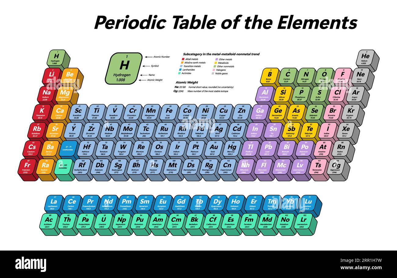 Bunte periodische Tabelle der Elemente - zeigt die Atomzahl, das Symbol, den Namen, das Atomgewicht und die Elementkategorie Stock Vektor