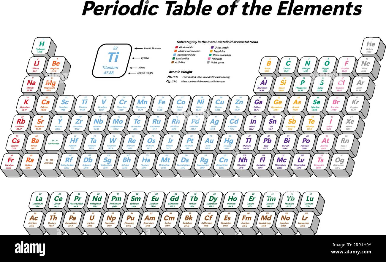 Bunte periodische Tabelle der Elemente - zeigt die Atomzahl, das Symbol, den Namen, das Atomgewicht und die Elementkategorie Stock Vektor