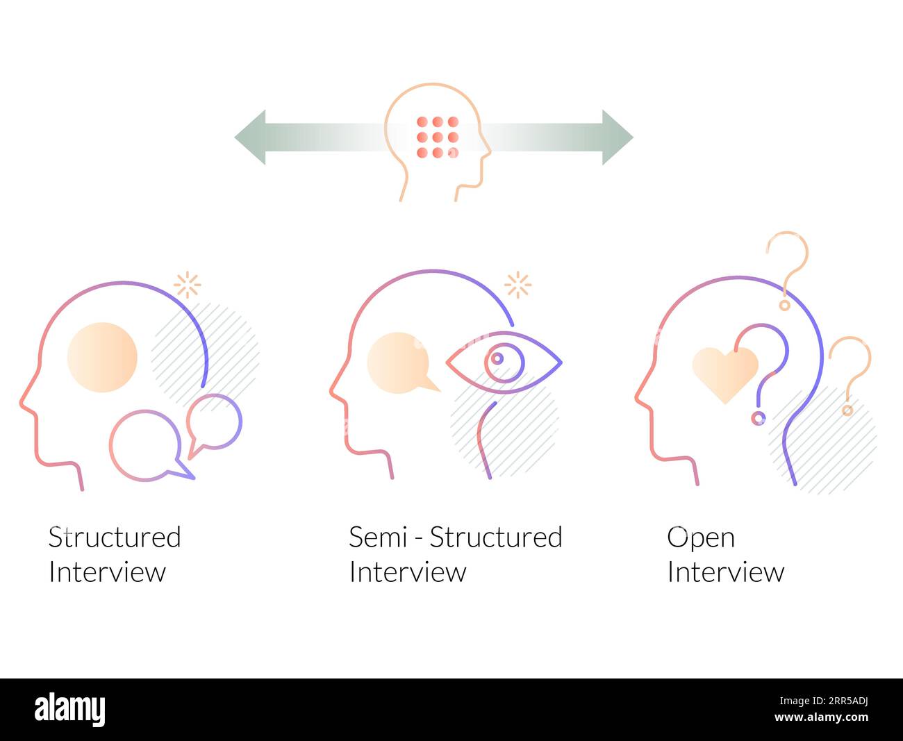 Forschungsmethoden – Art des Interviews – Illustration als EPS 10-Datei Stock Vektor