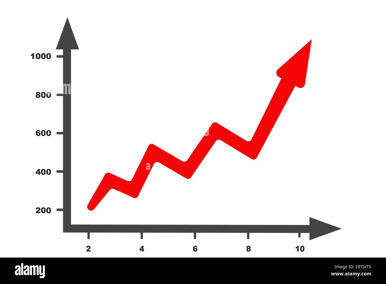 Trenddiagramm Wachstumsfortschritt Detailansicht Infografik Diagramm Diagramm. Geeignet für Geschäftsdaten und Marktanalysen. Liniendiagramm, das aufsteigt und wächst Stock Vektor