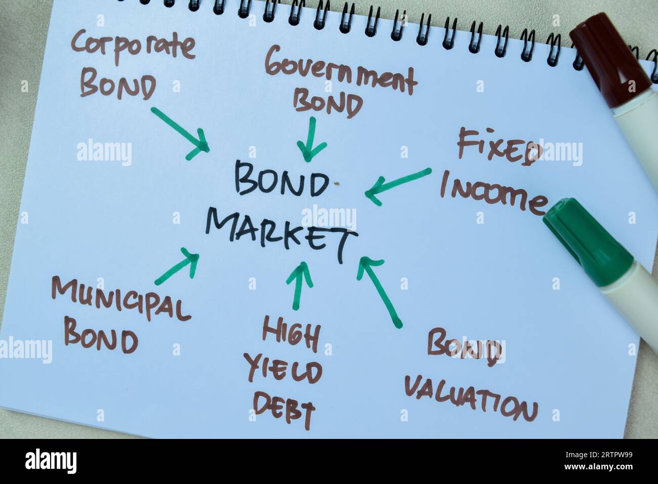 Konzept des Anleihemarktes Schreiben auf Buch mit Schlagwörtern isoliert auf Holztisch. Stockfoto