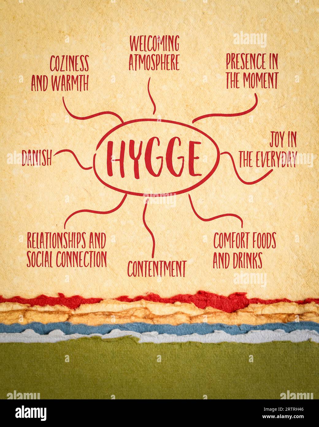 Hygge – Infografiken oder Mindmap-Skizzen auf Kunstpapier, dänisches, gemütliches Lifestyle-Konzept Stockfoto