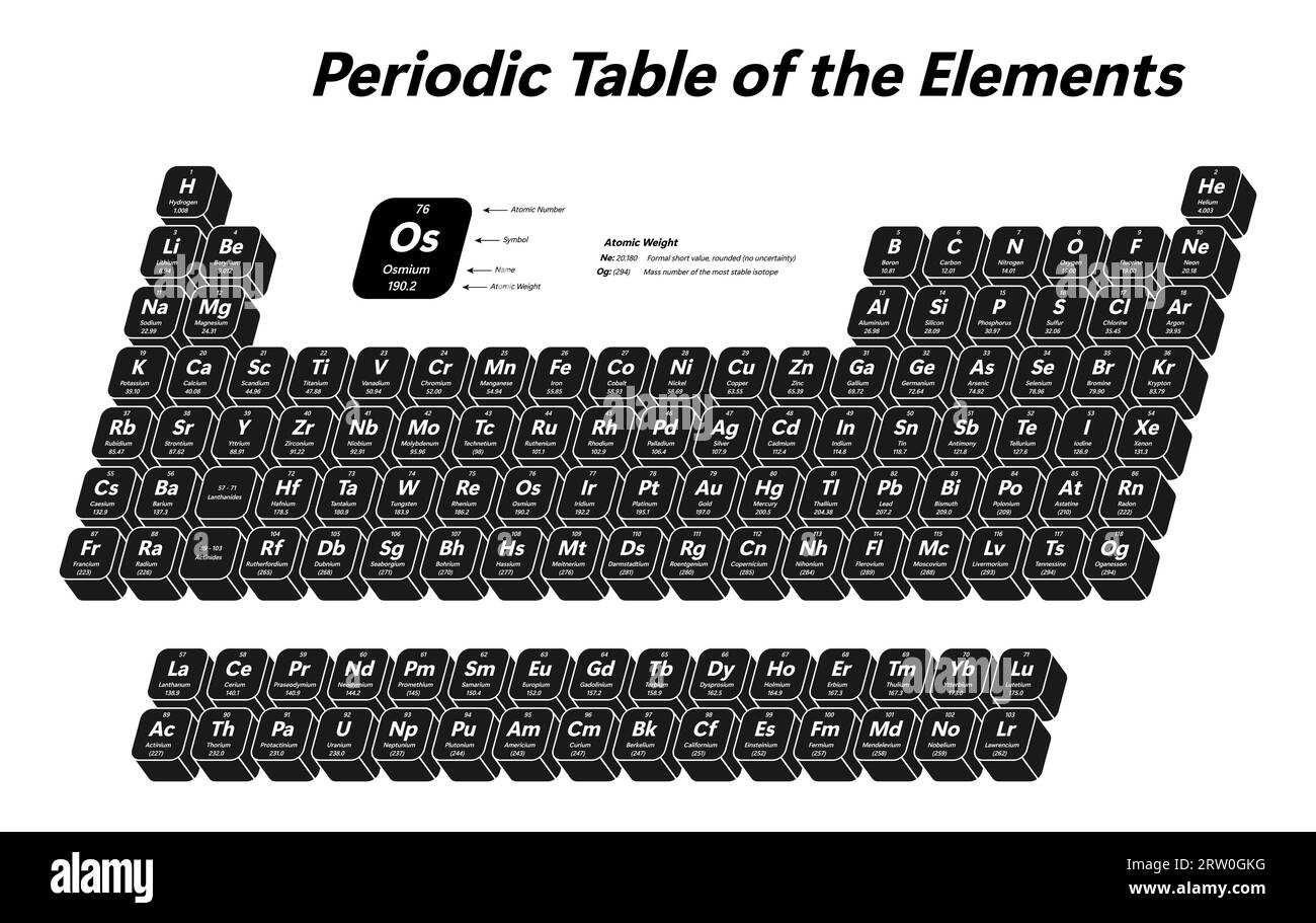 Periodensystem der Elemente - zeigt Ordnungszahl, Symbol, Name und