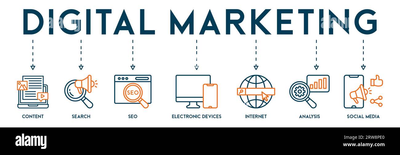 Digitales Marketing Banner Websymbol Vektor Illustration Konzept mit Symbol von Inhalt, Suche, seo, elektronische Geräte, Internet, Analyse Stock Vektor