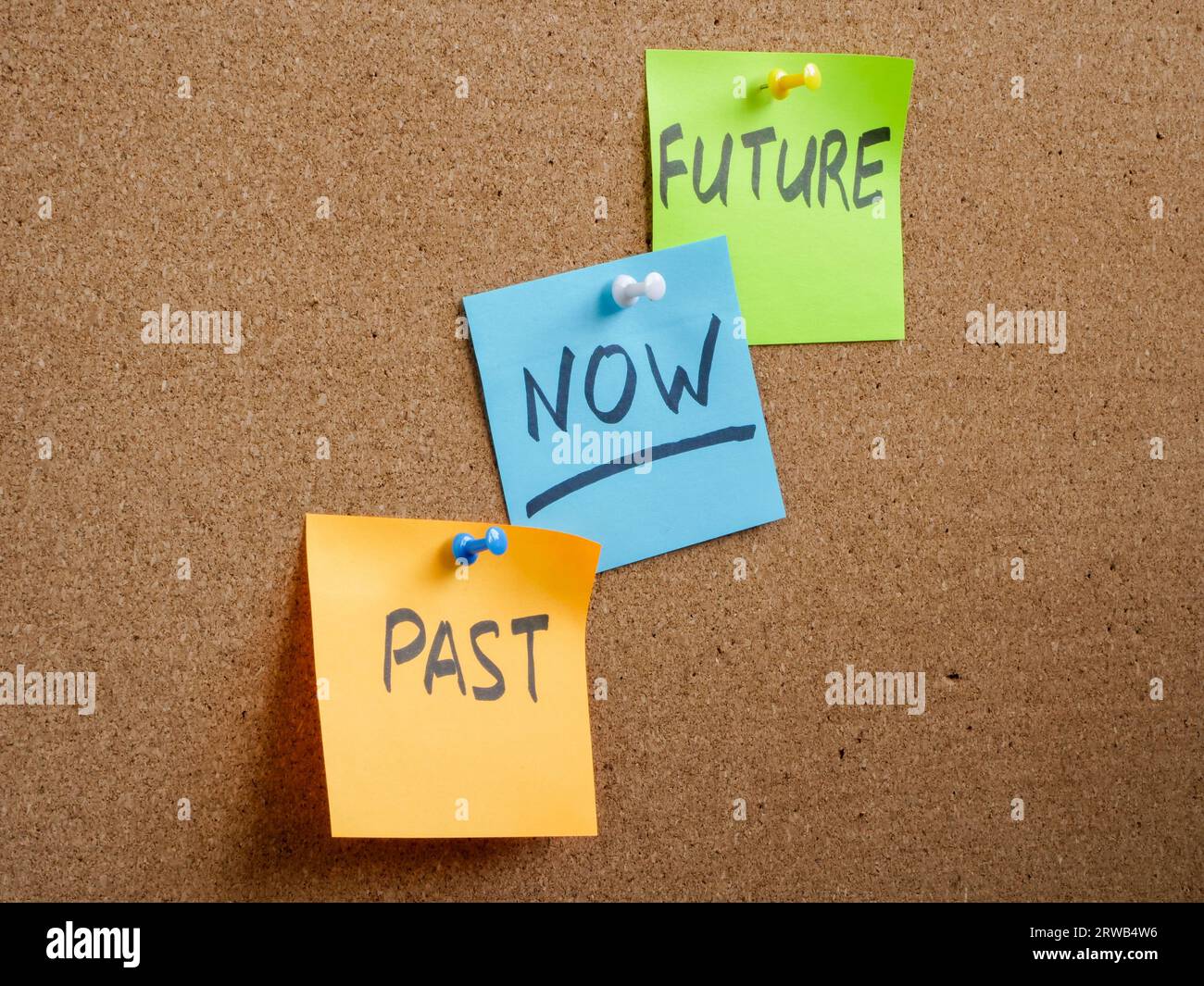 Notizen mit Worten aus Vergangenheit, Gegenwart und Zukunft werden an die Tafel angeheftet. Stockfoto
