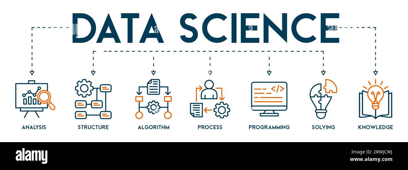 Data Science Banner Websymbol Vektor Illustration Konzept mit Symbol der Analyse, Struktur, Algorithmus, Prozess, Programmierung, Lösung, Wissen Stock Vektor