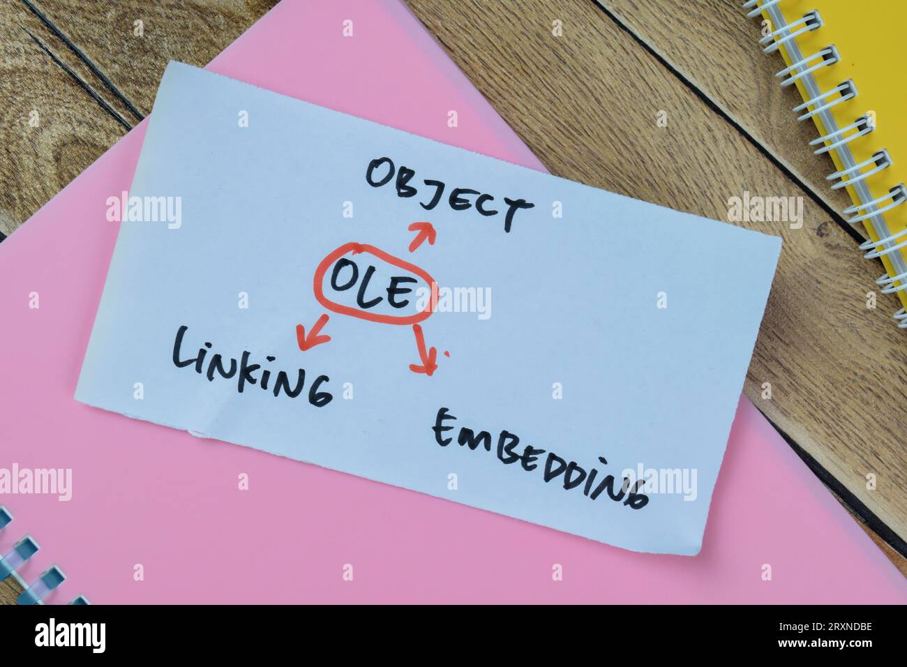 Konzept von OLE - Objektverknüpfung Einbetten Schreiben Sie auf Haftnotizen, die auf einem Holztisch isoliert sind. Stockfoto