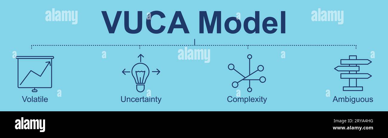 VUCA-Modell im strategischen Vertriebsmanagement mit Volatilität, Unsicherheit, Komplexität und Mehrdeutigkeit Stock Vektor