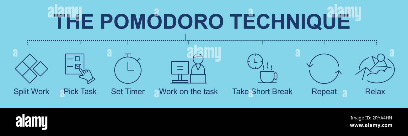 Pomodoro-Techniksymbole mit Split Work (Arbeiten aufteilen), Pick Task (Aufgabe auswählen), Set Timer (Timer einstellen), Work on the Task (Arbeiten an der Aufgabe), Take Short Break (kurze Pause machen), Repeat (Wiederholung Stock Vektor