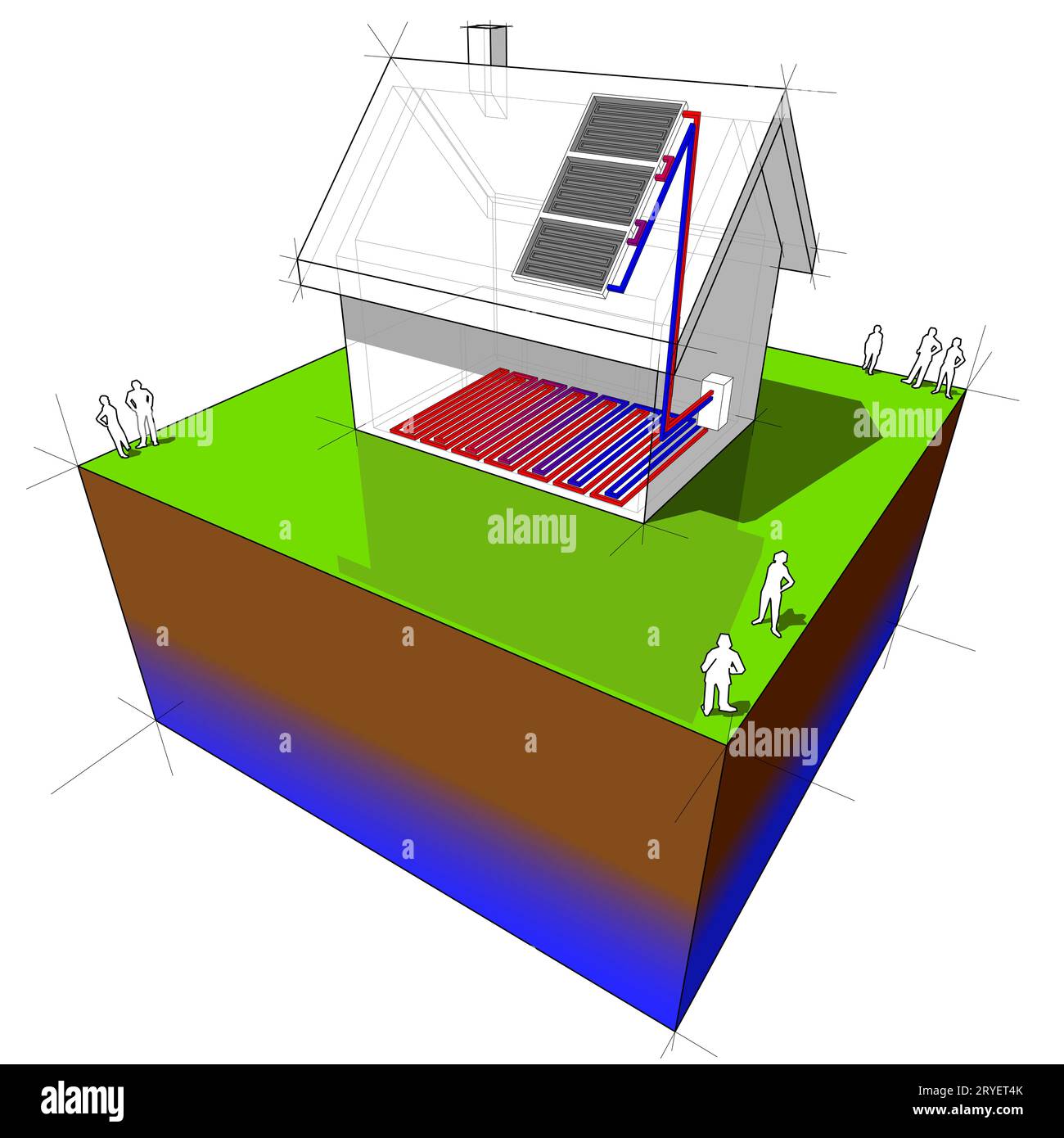 Diagramm eines Einfamilienhauses mit Fußbodenheizung, die durch Solarmodul beheizt wird Stockfoto
