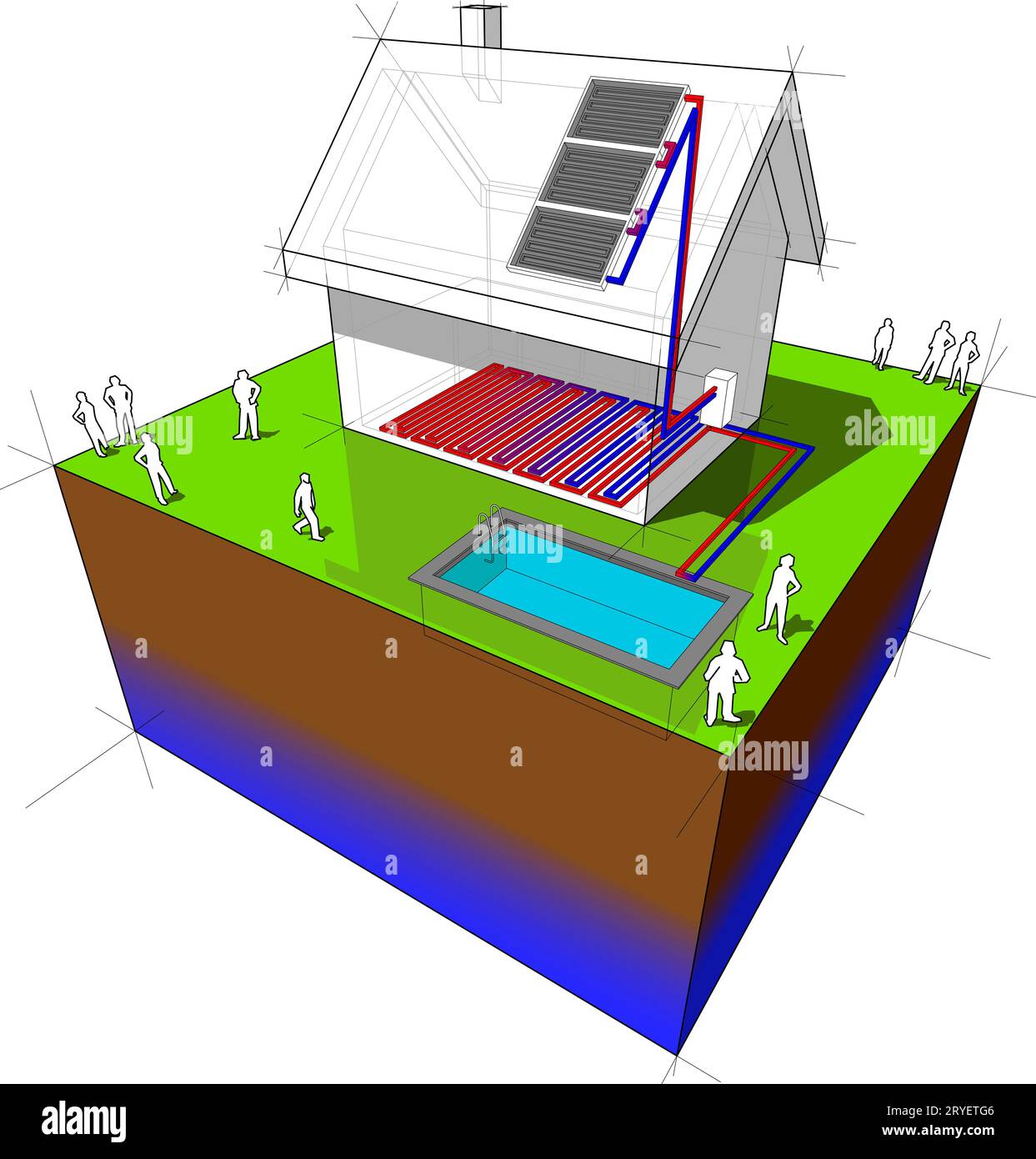 Diagramm eines Einfamilienhauses mit Fußbodenheizung und Swimmingpool beheizt durch Sonnenkollektor Stockfoto