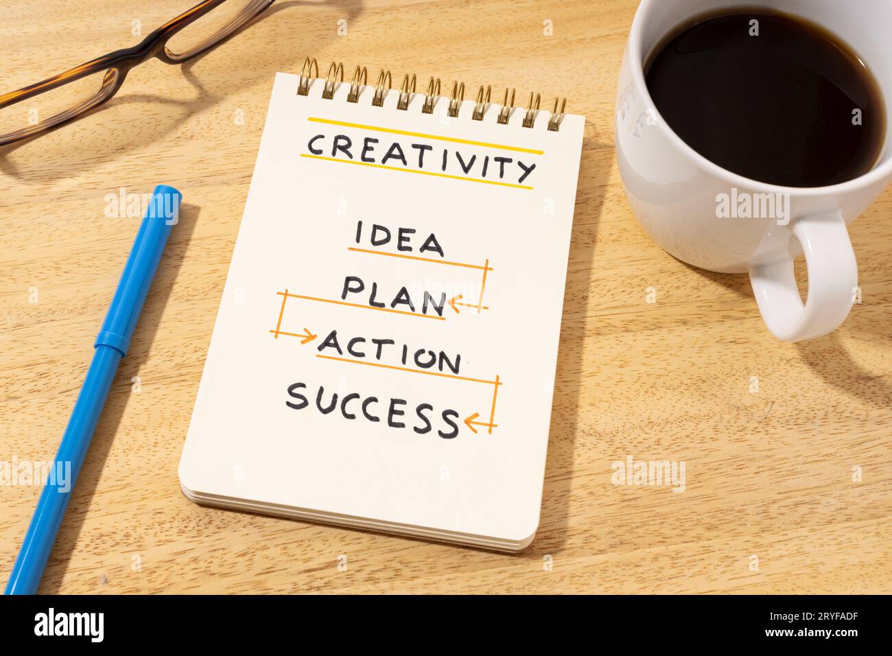 Kreativitätsdiagramm auf Notizblock auf Holzschreibtisch. Idea Plan Action success Stockfoto