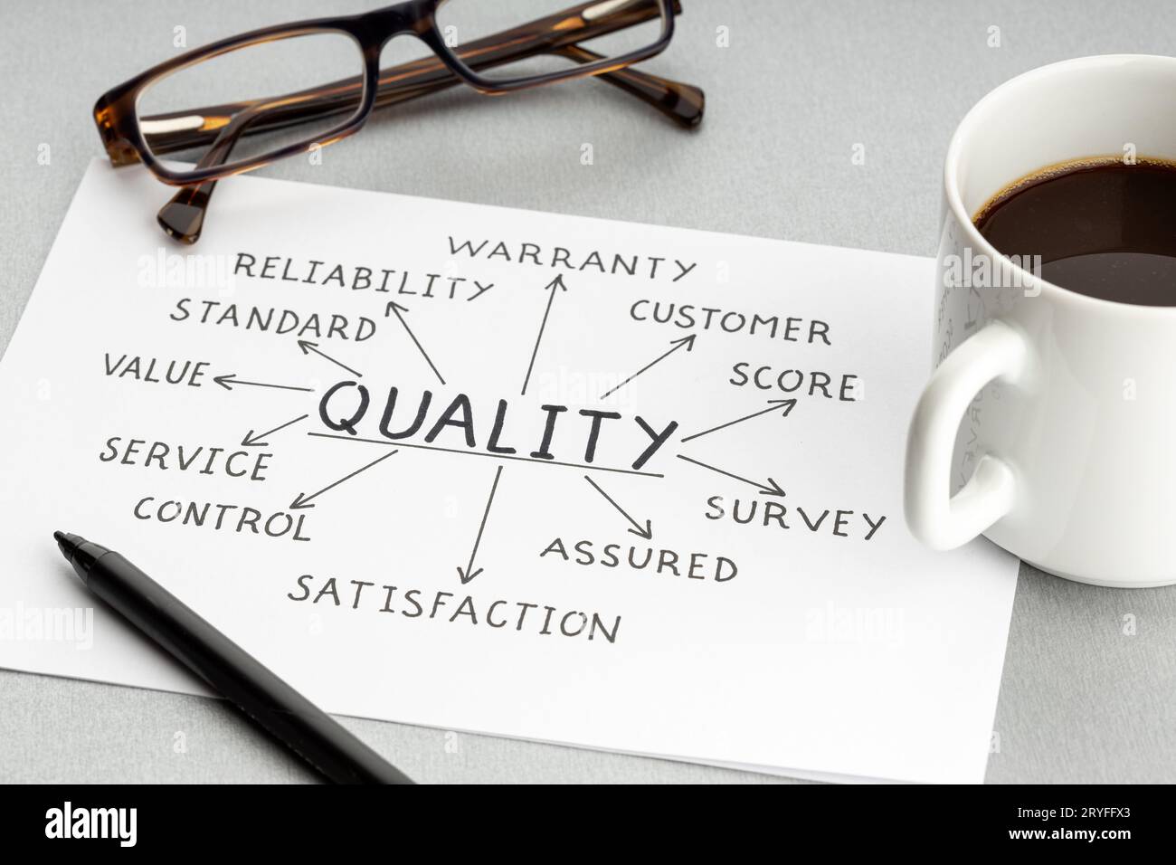 Qualitätskonzept für Unternehmen. Papier mit hochwertigen Ideen oder Plan, eine Tasse Kaffee und eine Brille auf dem Schreibtisch Stockfoto