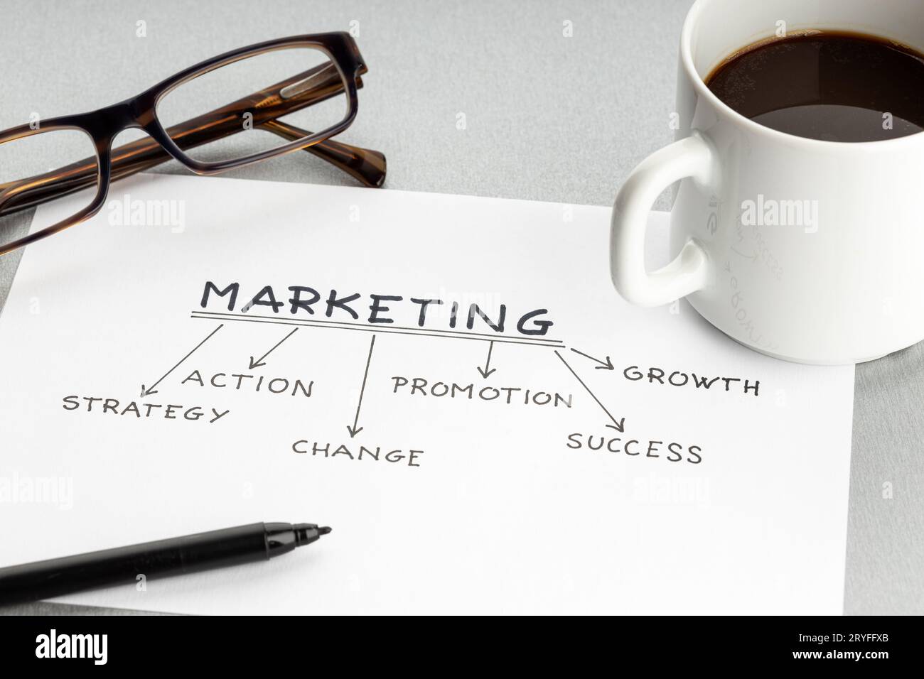 Strategie-Marketing-Konzept. Papier mit hochwertigen Ideen oder Plan, eine Tasse Kaffee und eine Brille auf dem Schreibtisch Stockfoto