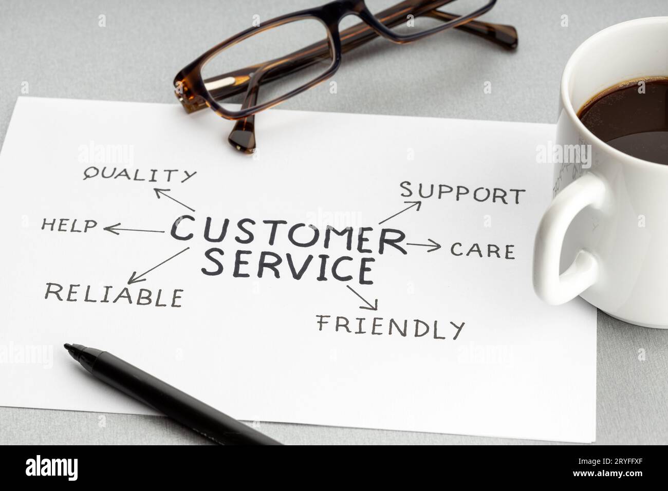 Kundenservicekonzept. Papier mit hochwertigen Ideen oder Plan, eine Tasse Kaffee und eine Brille auf dem Schreibtisch Stockfoto