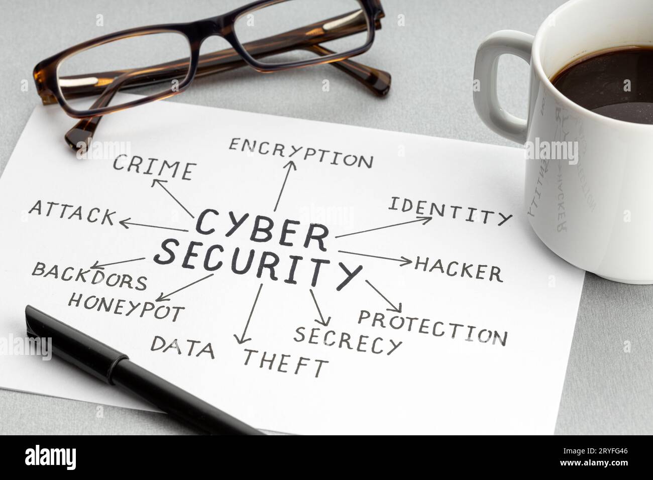 Konzept des Cyber-Sicherheitsplans. Papier mit Ideen oder Plan, eine Tasse Kaffee und eine Brille auf dem Schreibtisch Stockfoto