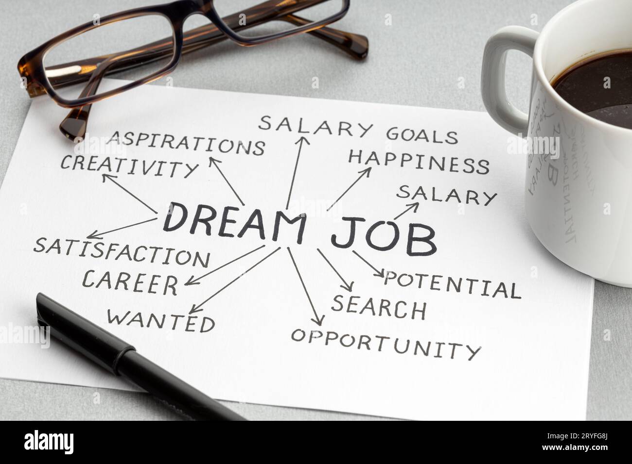 Traumjob-Konzept. Papier mit Ideen oder Plan, eine Tasse Kaffee und eine Brille auf dem Schreibtisch Stockfoto