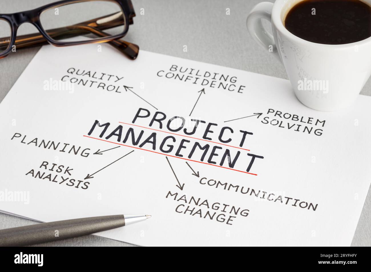 Projektmanagement-Konzept. Papier mit Ideen oder Plan, eine Tasse Kaffee und eine Brille auf dem Schreibtisch Stockfoto