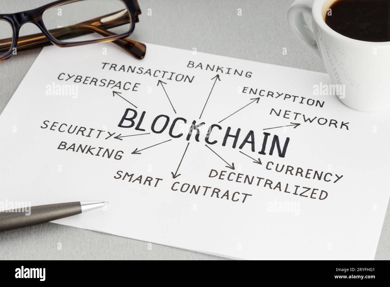 Blockchain-Konzept. Papier mit Ideen oder Plan, eine Tasse Kaffee und eine Brille auf dem Schreibtisch Stockfoto