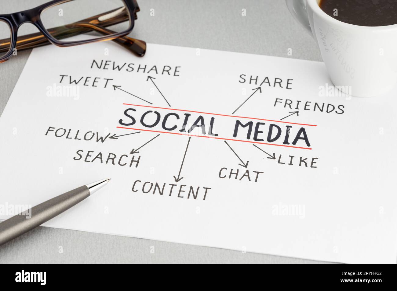 Social-Media-Konzept. Papier mit Ideen oder Plan, eine Tasse Kaffee und eine Brille auf dem Schreibtisch Stockfoto