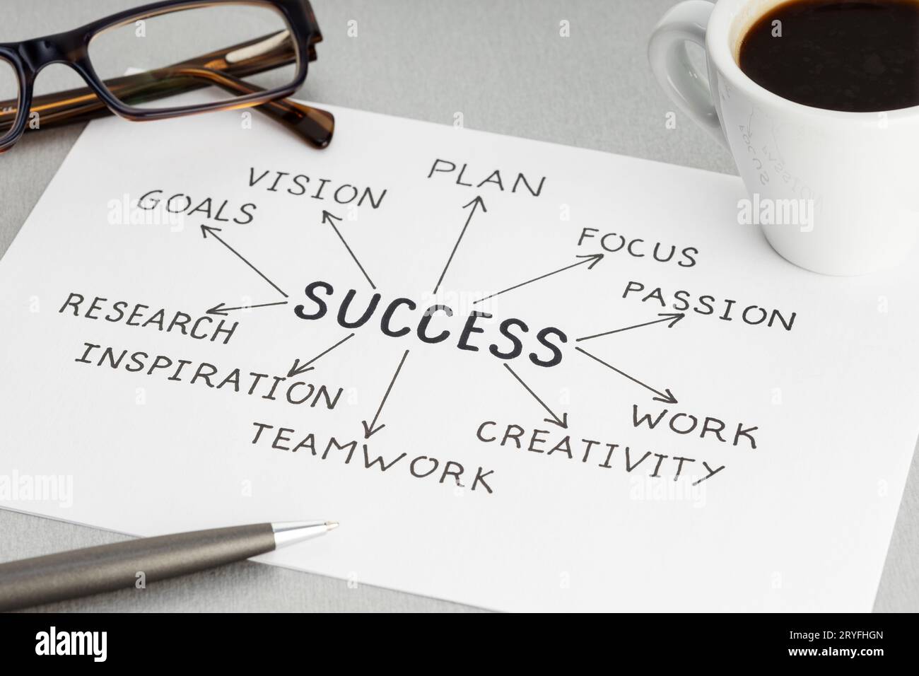 Erfolgskonzept Entwicklung. Papier mit Ideen oder Plan, eine Tasse Kaffee und eine Brille auf dem Schreibtisch Stockfoto