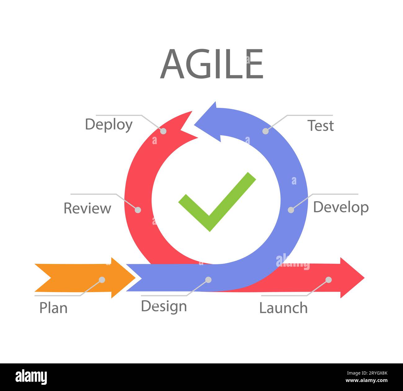 Infografik zum flexiblen Entwicklungsprozess. Software-Entwickler Sprints, Produktmanagement und Scrum-Sprint-Schema Vektorgrafiken Stock Vektor