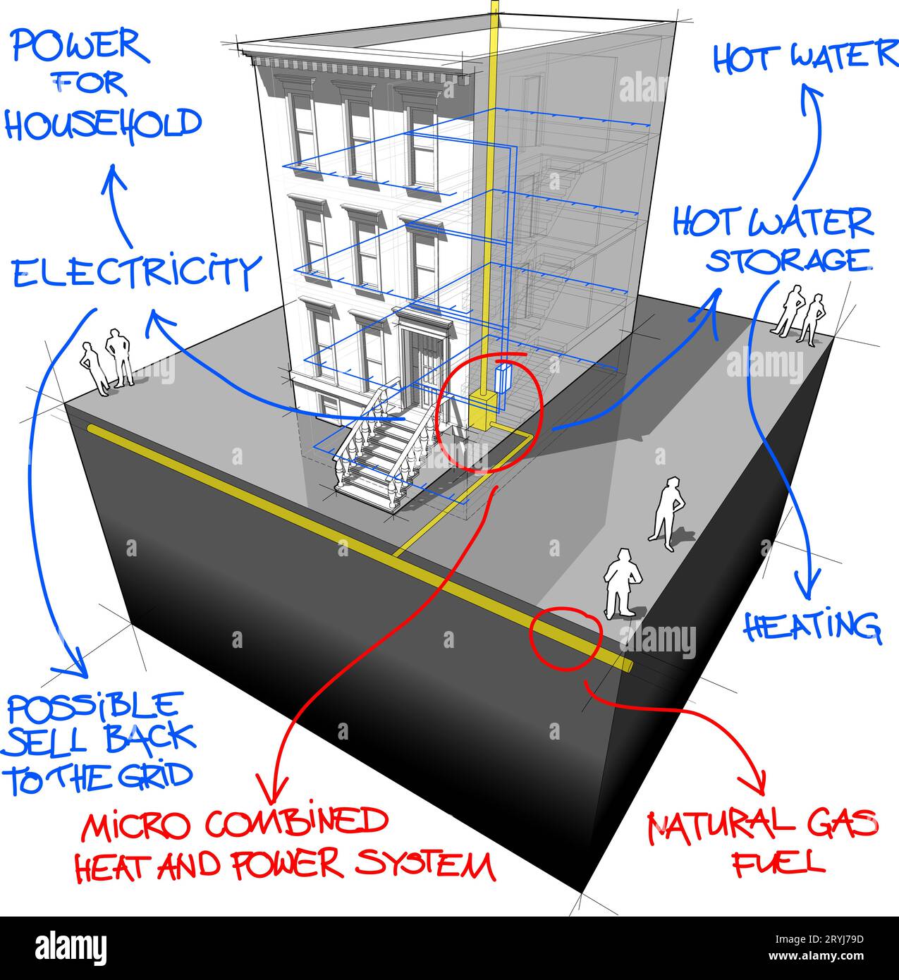 Stadthaus und Gas Mikro Wärme-Kraft-Generator-Diagramms mit handgezeichneten Noten Stockfoto