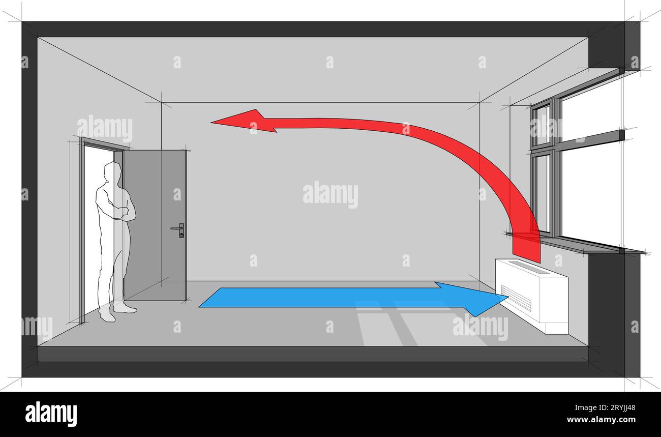 Diagramm von einem Raum beheizt mit Wand Ventilator Spuleneinheit Stockfoto