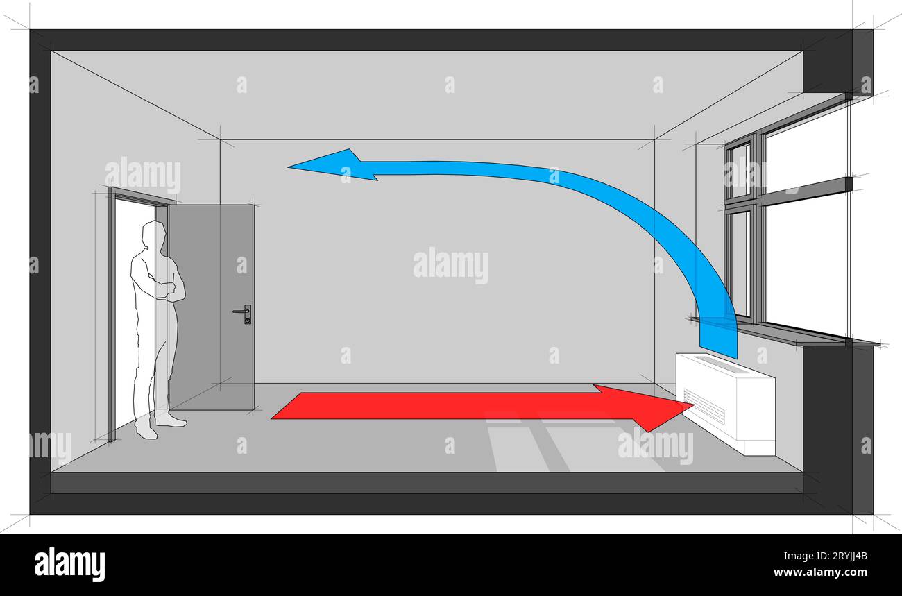 Diagramm eines mit Wandventilator gekühlten Raumes Stockfoto