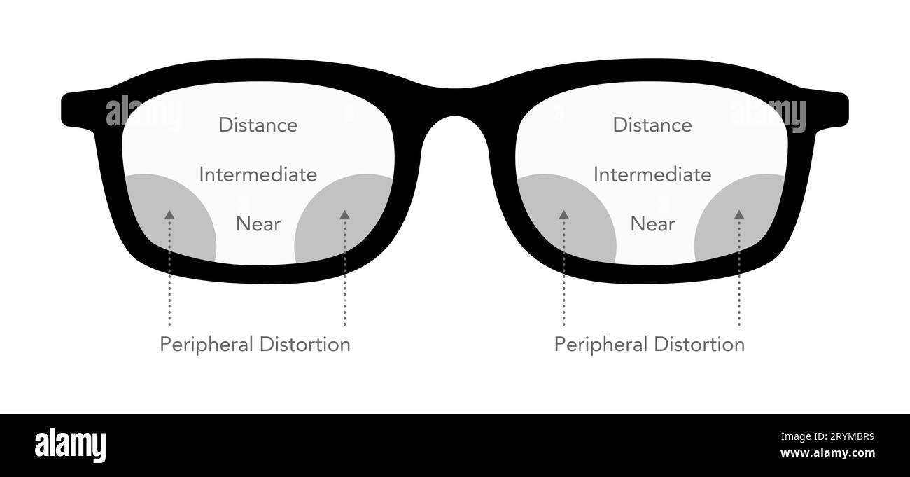 Sehzonen in Gleitsichtgläsern Blickfelder Brillendiagramme Modeaccessoires medizinische Illustration. Sonnenbrille mit flachem Rand Brillen skizzieren einen Umriss isoliert auf weiß Stock Vektor
