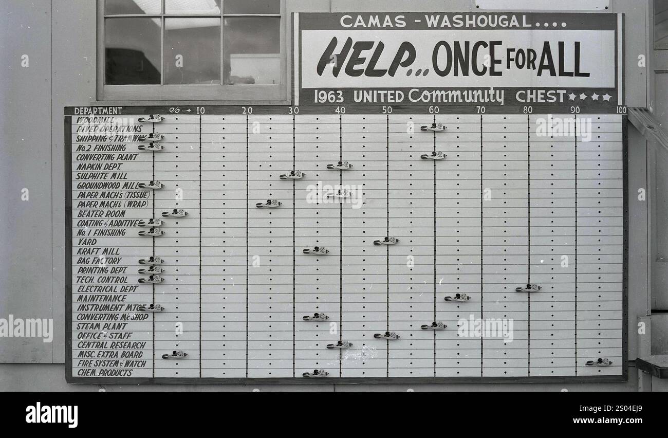 1960er Jahre, historisch, ein gemeindenes Brustbrett in der Papierfabrik Camas, das die Gelder zeigt, die in den verschiedenen Abteilungen des Werks in Washington, USA gesammelt wurden. Das Papier miil aus den 1880er Jahren wurde an den Seen von Lacamas gebaut, da die Mühle das Wasser für die Papiermaschinen benötigte. Stockfoto