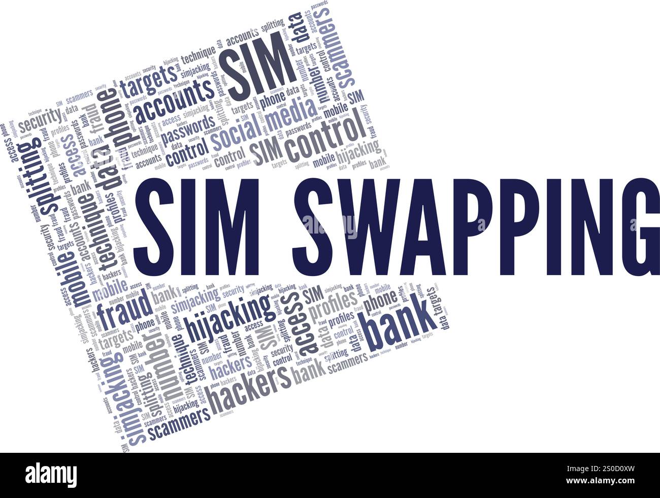 SIM Swapping Word Cloud Konzeptdesign isoliert auf weißem Hintergrund. Stock Vektor