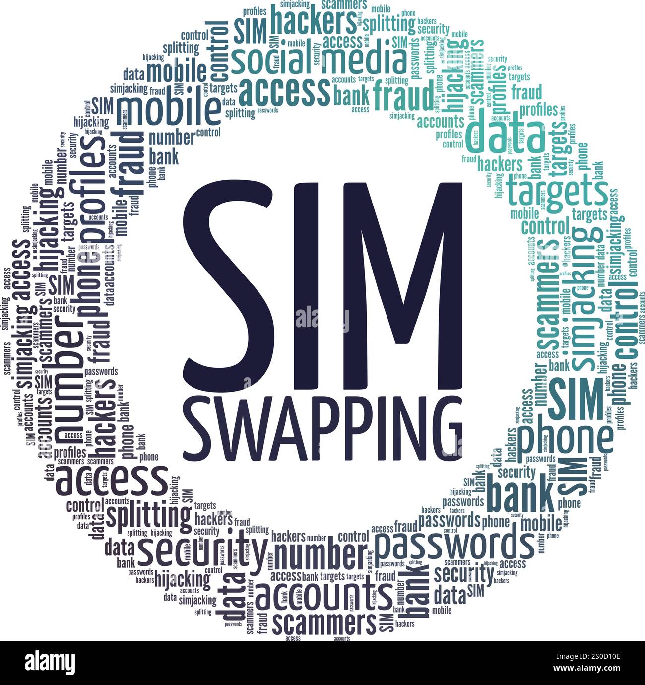 SIM Swapping Word Cloud Konzeptdesign isoliert auf weißem Hintergrund. Stock Vektor