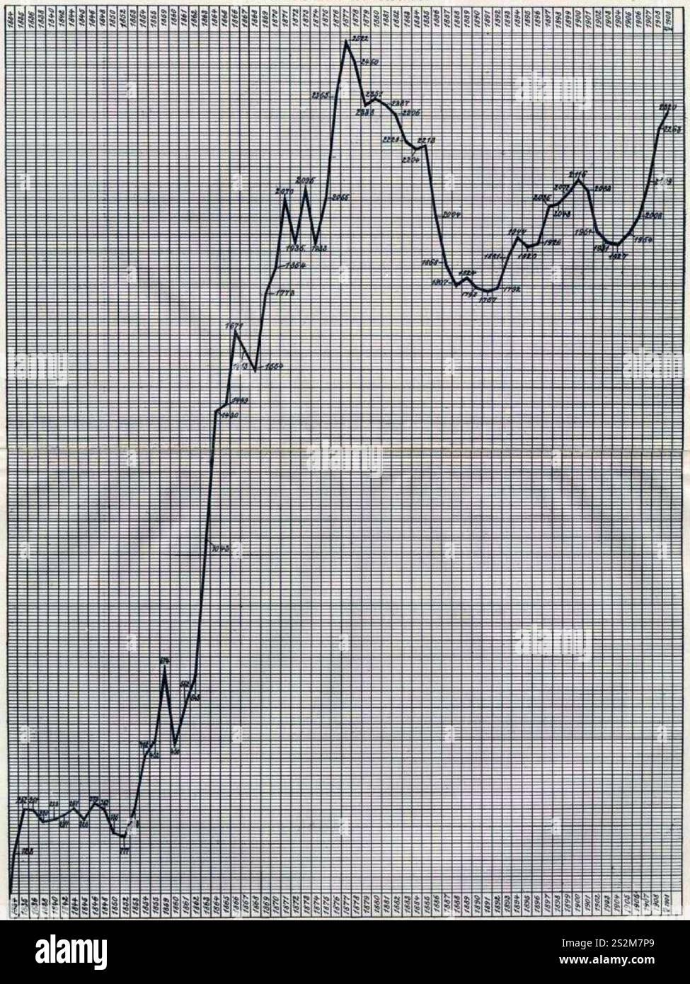 Festschrift 75 Jahre Gewerbeverein DD – Seite 236. Stockfoto
