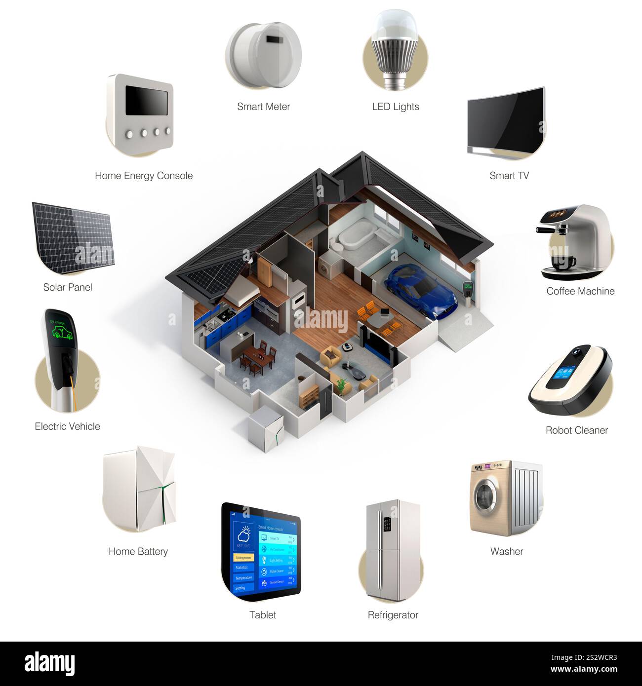Infografik von Smart Home-Produkten. Mit Titeltext Stockfoto