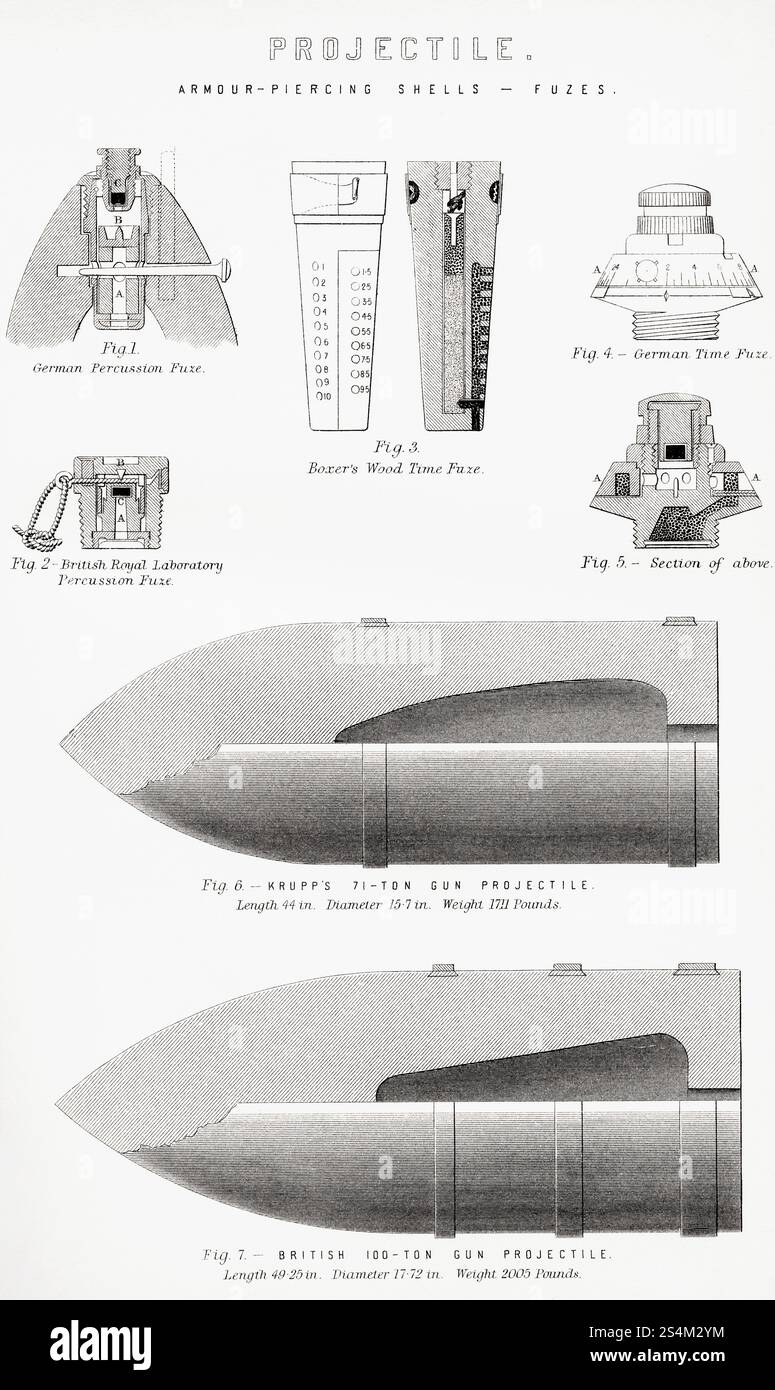 Projektil. Panzerbrechende Granaten - Fuzes. 1. Deutsche Schlagzündung. 2. Die Percussion-Fuze des britischen Royal Labors. 3. Boxerhölzer Zeitschmelze. 4. Deutsche Zeitschmelze. 5. Abschnitt 4. 6. Krupps 71-Tonnen-Geschoss. 7. Britisches 100-Tonnen-Geschoss. Aus der National Encyclopaedia: A Dictionary of Universal Knowledge, veröffentlicht um 1890 Stockfoto