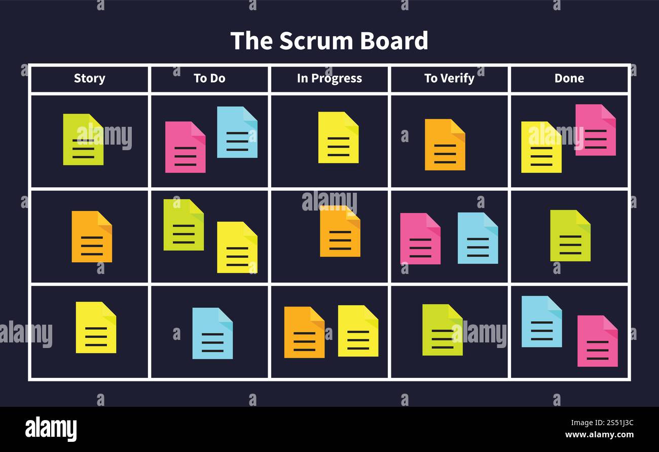Scrum Taskboard mit Haftnotizen für agilere Softwareentwicklung. Vektorillustration für visuelles Team-Projektmanagement. Projektmethodenschema, Teamwork-Entwicklung. Scrum Taskboard mit Haftnotizen für agilere Softwareentwicklung. Vektorillustration für visuelles Team-Projektmanagement Stock Vektor